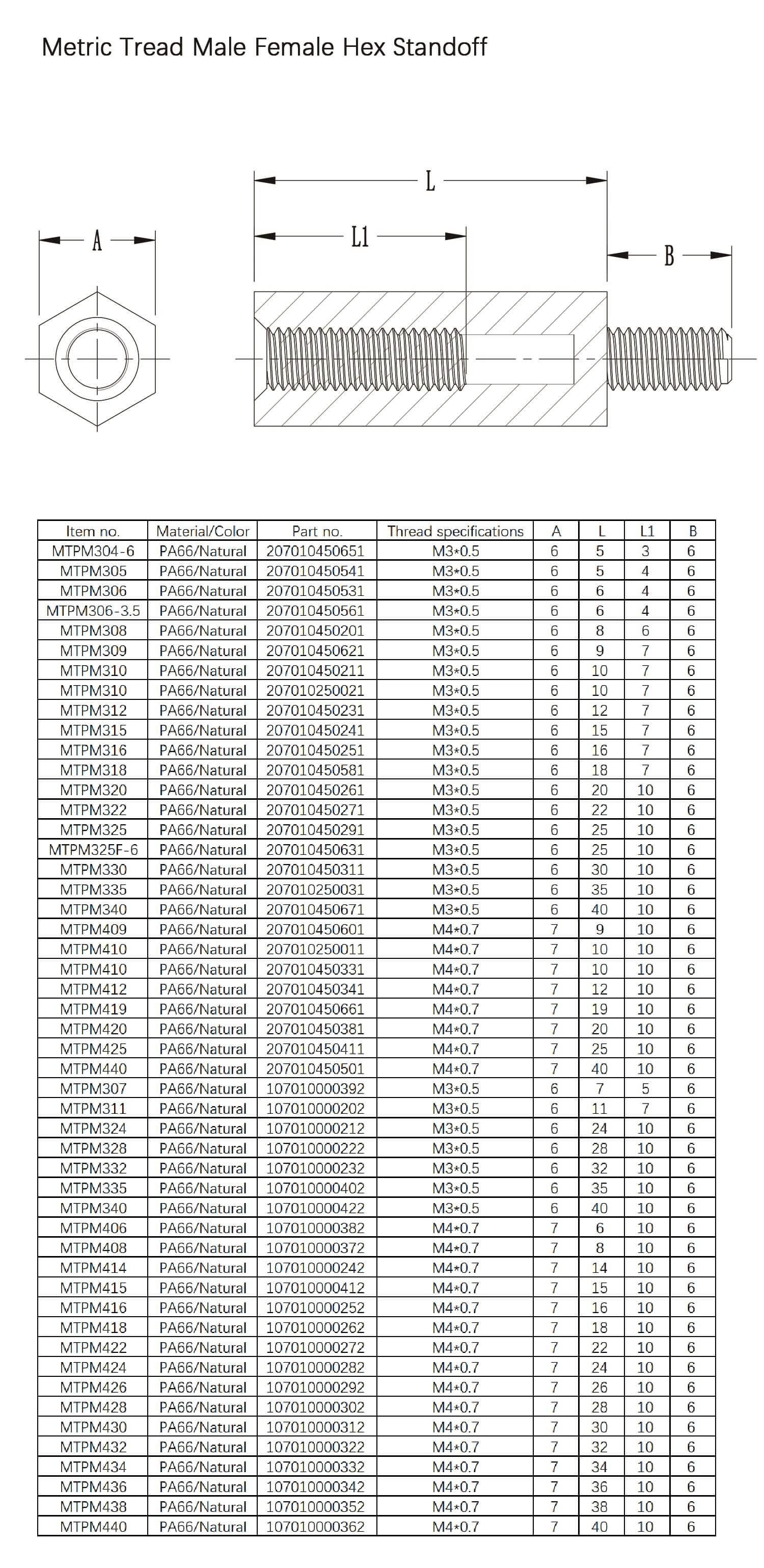 Hexagonal isolation column, metric internal and external thread